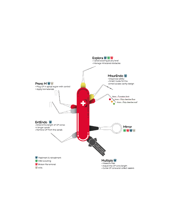 Smart Endo Kit - Style Italiano